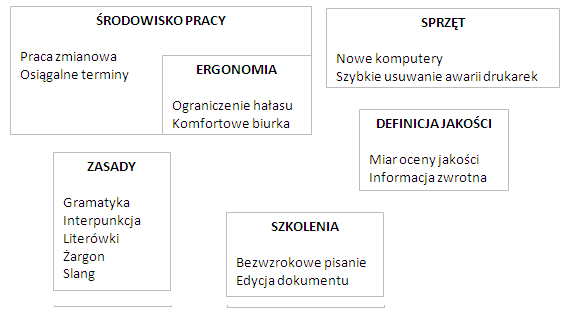 7 Nowych Narzędzi Jakości W Excelu Skuteczneraportypl