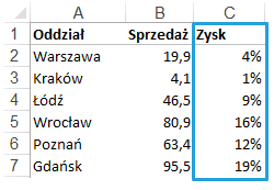 Mapa Polski Excel - Jak przedstawić na mapie oddziałów jednocześnie dwie zmienne - sprzedaż i zysk