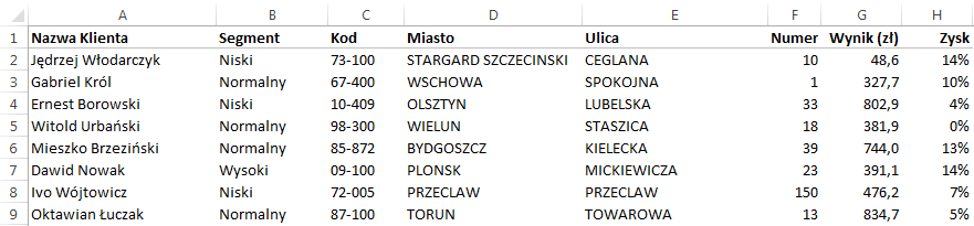 Mapa Polski Excel - Jak wykonać geokodowanie bazy klientów (punktów, miejscowości, adresów)