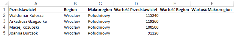 Mapa Polski Excel - Jak zbudować hierarchiczny podział geograficzny 4