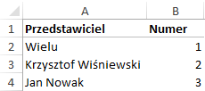Mapa Polski Excel - Jak zbudować podział geograficzny z wykorzystaniem kodów pocztowych 6