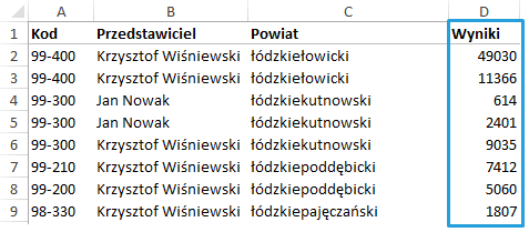 Mapa Polski Excel - Jak zwizualizować dane w podziale administracyjnym na bazie kodów pocztowych