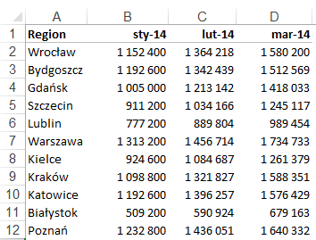 Mapa Polski Excel – Jak przedstawić dane dla podziału geograficznego za kolejne okresy 3