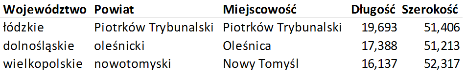Mapa Polski Excel - Jak narysować zasięg na wykresie bąbelkowym 1