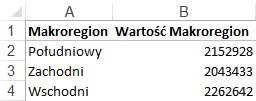 Mapa Polski Excel – Jak pokazać na mapie dynamiczne etykiety z nazwami i liczbami 2