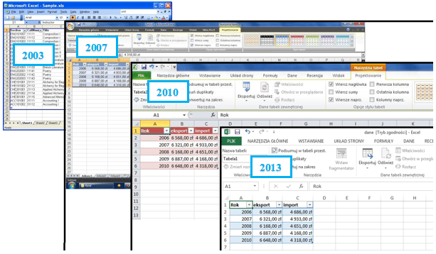 Współczynnik Dane-Atrament w programie Excel 2003, 2007, 2010 i 2013 - Formatowanie tabeli