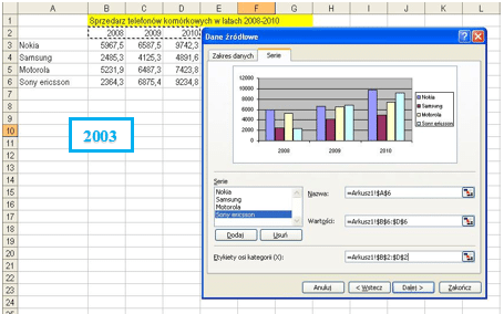 Współczynnik Dane-Atrament w programie Excel 2003, 2007, 2010 i 2013 - wykres 2003