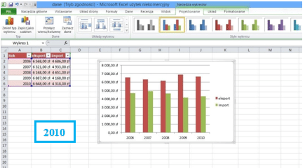 Współczynnik Dane-Atrament w programie Excel 2003, 2007, 2010 i 2013 - wykres 2010
