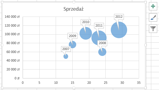 Wykres bąbelkowy w Excel 2013- dodawanie opisów bąbelków - dodatkowa wartość jako etykieta