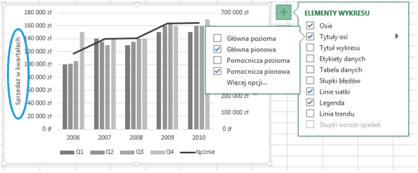 Wykres z dwiema osiami- wykres kombo w Excel 2013 - tytuły osi