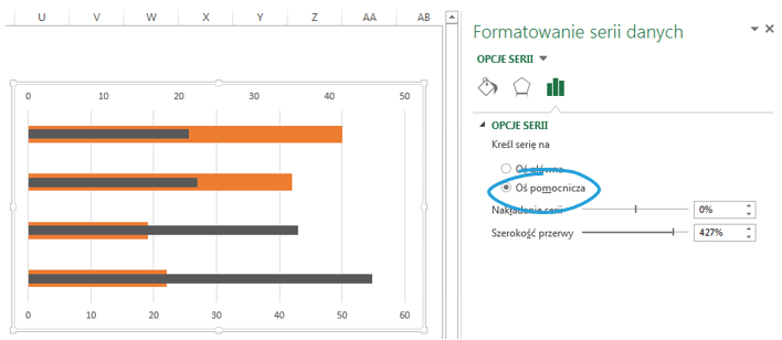 Dashboard menedżerski Excel - wykres słupkowo-słupkowy 2