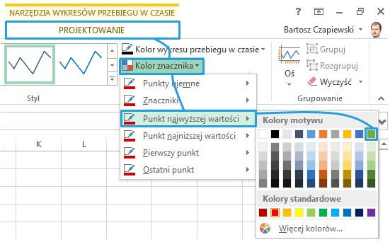 Dashboard menedżerski Excel wykresy przebiegu w czasie 2