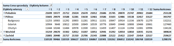 Szybka eksploracja danych w tabeli przestawnej - wyszczególniona tabela