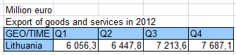 Wykres kaskadowy w Excel 2013 - dane