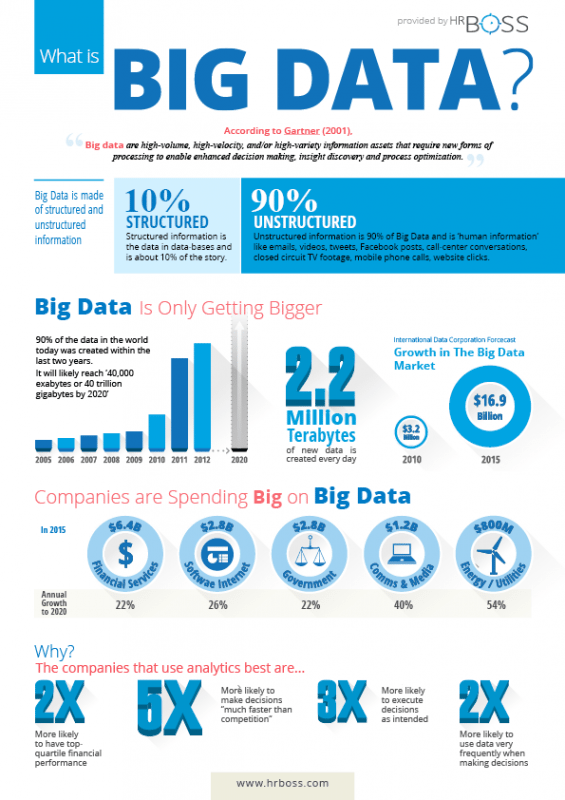 Big Data – duże liczby, duże możliwości, duże wyzwanie - infografika