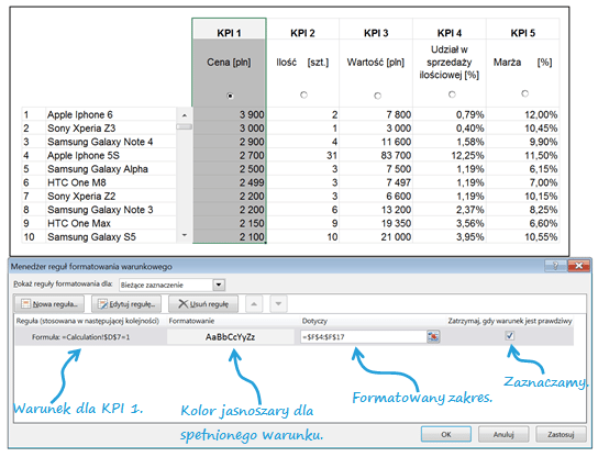Dashboard z KPI- przewijaj i sortuj za pomocą jednego kliknięcia_30
