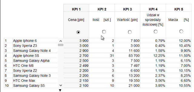 Interaktywna tabela Excel z przyciskiem opcji i przewijania