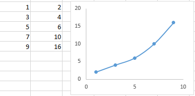 Jak zachowuje się wykres punktowy w Excel 2013 - brak luk