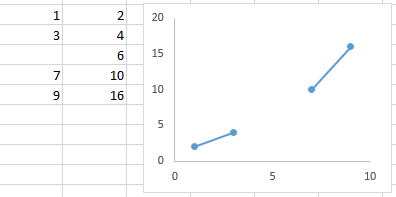 Jak zachowuje się wykres punktowy w Excel 2013 - luka