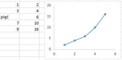 Jak zachowuje się wykres punktowy w Excel 2013 - tekst