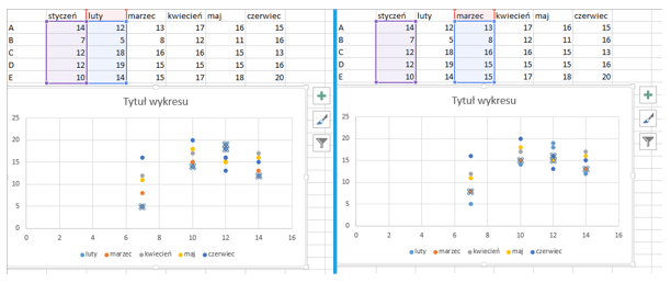 Jak zachowuje się wykres punktowy w Excel 2013 - wykres 2a