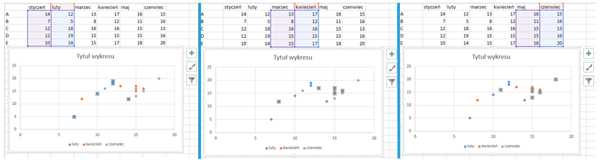 Jak zachowuje się wykres punktowy w Excel 2013 - wykres 3a