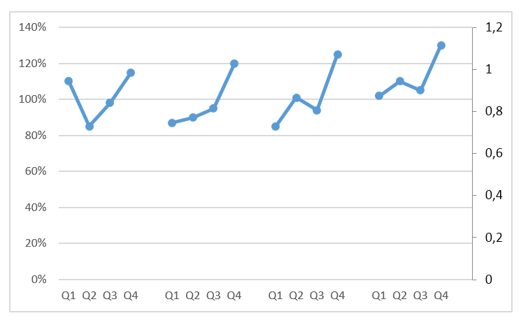 Wykres cykliczności z jedną serią danych_12