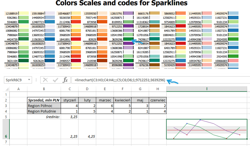 Sparklines for Excel - wykres liniowy 8