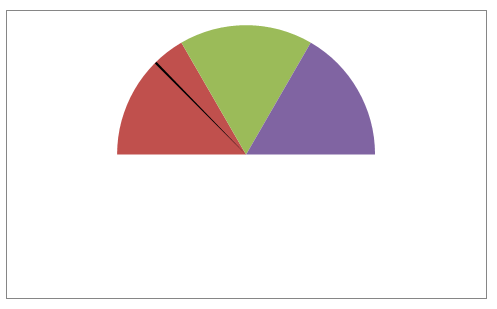 Licznik Excel - tworzenie wykresu kołowego 9
