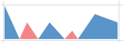 Sparklines for Excel - Wykres horyzontalny 3