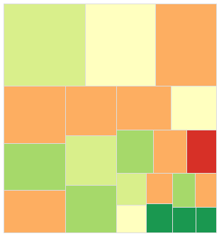 Sparklines for Excel - mapa drzewa 7