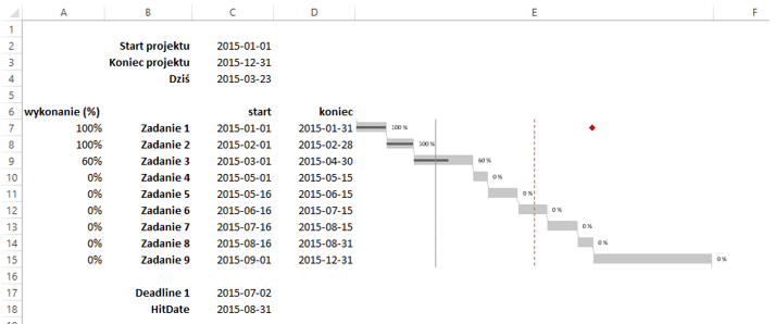 Sparklines for Excel - wykres Gantta 11