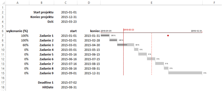 Sparklines for Excel - wykres Gantta 12