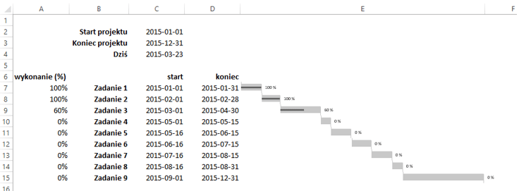Sparklines for Excel - wykres Gantta 8
