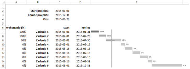 Sparklines for Excel - wykres Gantta 9