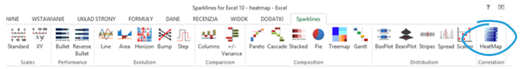 Sparklines for Excel - mapa cieplna 2