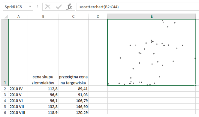 Sparklines for Excel - wykres pudelkowy, fasolowy, paskowy 23