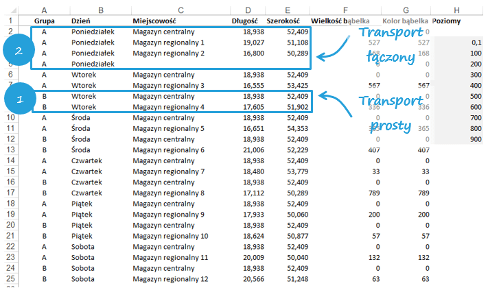 Przeplywy na Mapie Polski Excel z fragmentatorem w Excelu 2013 1