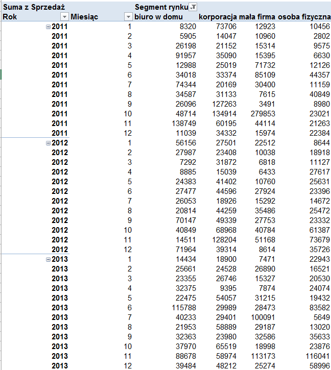 Dekompozycja szeregu czasowego w Excelu z błędem prognozy_1