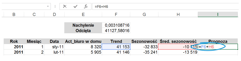 Dekompozycja szeregu czasowego w Excelu z błędem prognozy_14