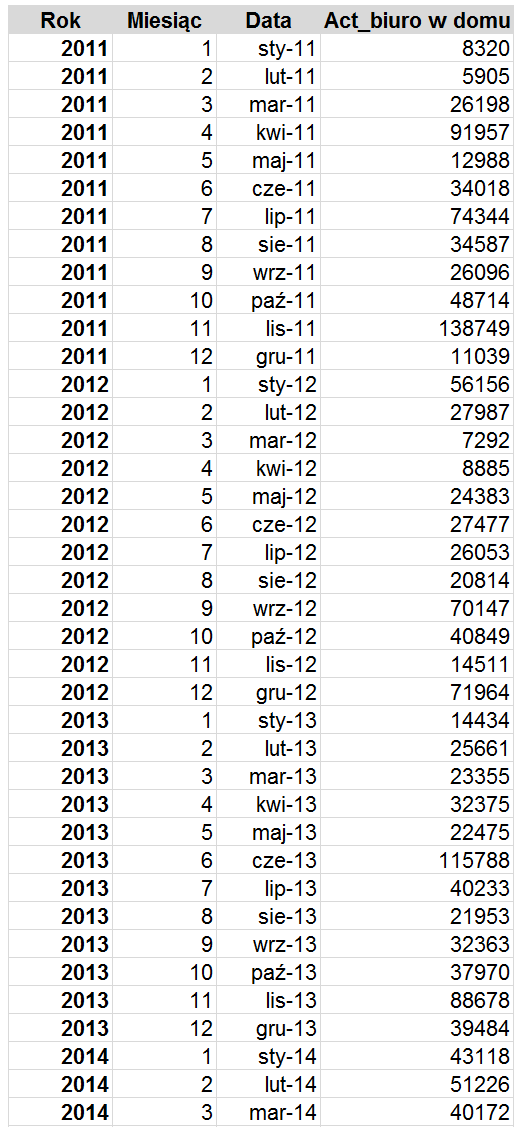 Dekompozycja szeregu czasowego w Excelu z błędem prognozy_2