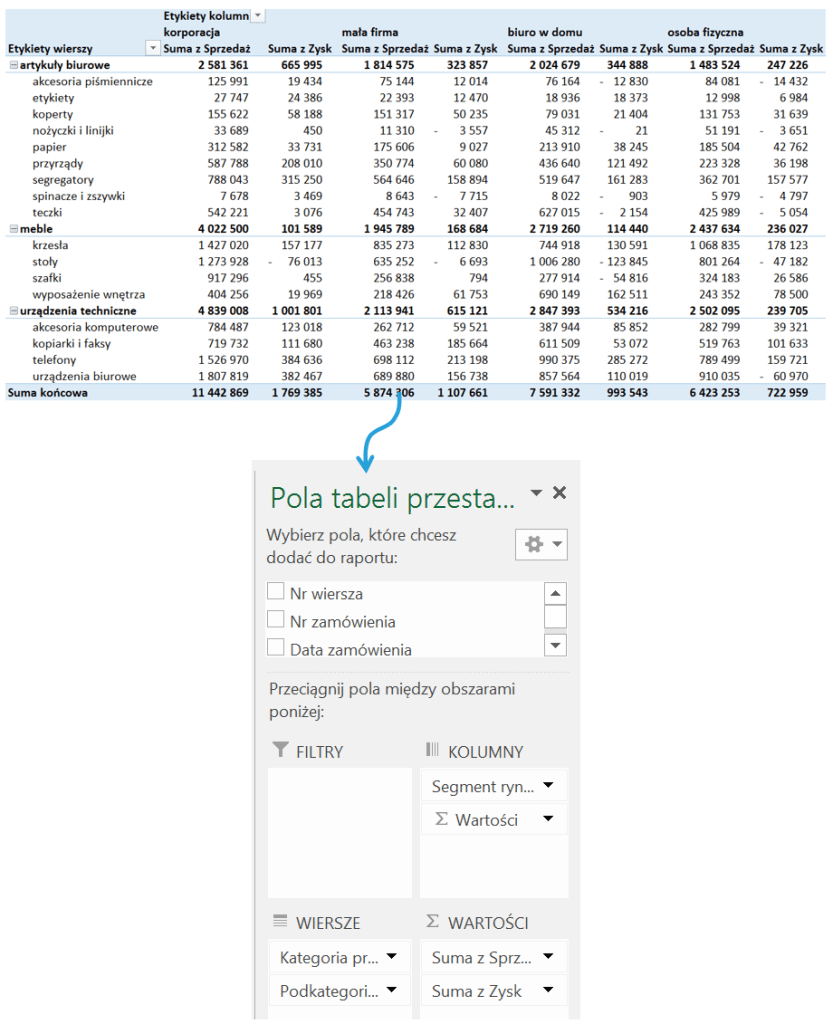Dashboard analityczny w Excelu krok po kroku (cz.1 ) - formatowanie warunkowe w tabeli przestawnej_5