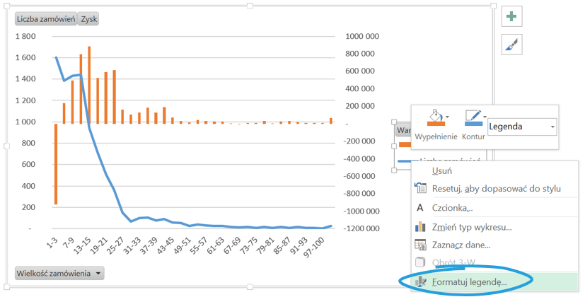 Dashboard analityczny w Excelu krok po kroku (cz.3 ) - histogram na wykresie przestawnym_8