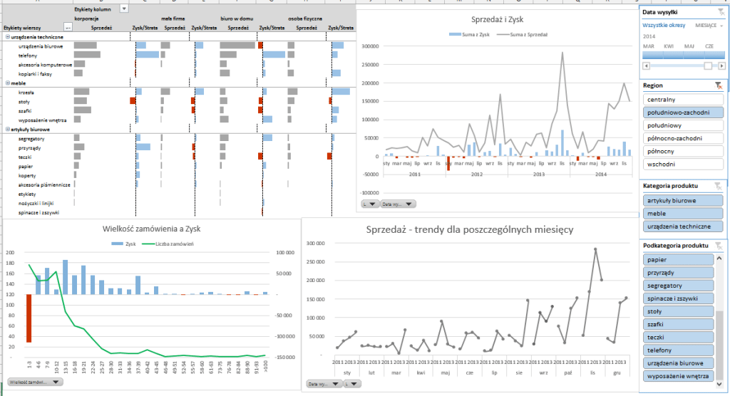 Dashboard analityczny w Excelu krok po kroku (cz.5 ) - oś czasu oraz fragmentatory_12